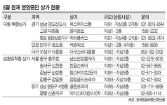 미라클SSM | 가격거품은 적으면서 상권도 쏠쏠하고~ ‘생활 밀착형 상가’로 눈길 쏠린다