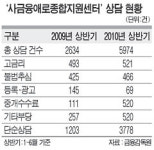 대부연기업합자 | 꺾기·선이자·강매… 악질 대부업체들
