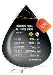 만인산농협가스취급소 | 유사휘발유 “유해가스 발생 최대 1만5650% 증가한다”
