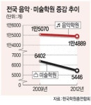 새한솔피아노미술학원 | 입시에 밀려나는 동네 피아노·미술학원