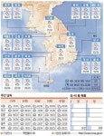7월1일 화요일(음력 6월5일)