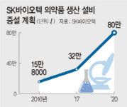 주식회사자인바이오텍 | 연평균 20% 초고속 성장… 눈부신 바이오텍