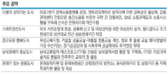 “‘마포1번가’로 區民제안 적극 반영… ‘재난안전센터’ 건립 총력”