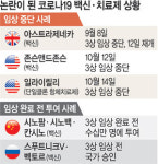 ‘존슨앤드존슨’이어 ‘일라이릴리’도 임상중단… 백신·치료제 차질