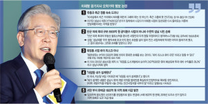 성남중원아름지사 | 시장·지사 당선 뒤 ‘안방채용’… 성남 시민에게 수천억원 손해