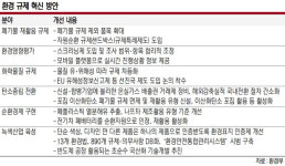 범모고철자원 | 별도신청 절차 없애… 폐지·고철 즉시 순환자원 지정
