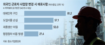 주천동진인력 | ‘사업장 바꿔달라’ 태업하는 외국인근로자… “대책이 없다”
