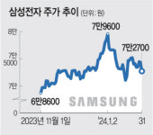태광첨단기술주 | 호실적에도 못 웃는 韓·美 첨단기술주