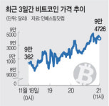 청원자산관리주 | ‘코인 과세 유예’ 국민청원 사흘만에 5만명 돌파