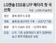 ㈜엘지화학 청주공장(LFP PILOT동)-3호기 | LG엔솔, LFP 국내 생태계 강화… 2027년 1GWh 공급