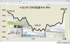 신한엘리베이터주 | 인터넷주 ''으랏차차''