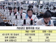 아라마크(주) 아산부산공장 | 개성공단 입주업체·현대아산 ''티격태격''