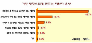인사담당자 "합격 후 출근 안 할 때 황당"