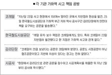 가좌역 사고 ''꼴불견 네탓 공방''…떠넘기기 급급