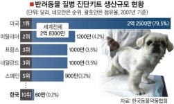 블루오션김정미701호 | 세계 동물의료시장 5년내 ‘톱5’ 진입 야심