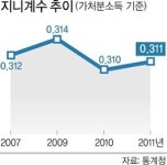 꽁꽁 얼어붙은 소비심리