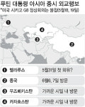 녹즙동진주지사 | 푸틴, 東으로 東으로… 亞개입 노골화