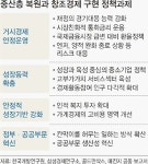KDI·삼성경제硏 등 4개 연구소 4대 정책과제 제언