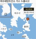 여수 조선소서 어선 수리중 폭발사고