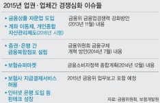 뱅뱅어패럴수유리점주 | 복합점포·핀테크… 금융빅뱅 막 올랐다
