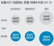 뱅뱅어패럴수유리점주 | 복합점포·핀테크… 금융빅뱅 막 올랐다