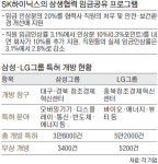 나누리브랜드컴퍼니 | 특허 풀고 곳간 열고… 더 나누려는 기업들