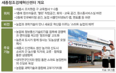 팜듀(세종2) | 농업·과학기술 접목… 세종시 ‘스마트 팜’ 메카 만든다