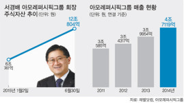 글로벌 뷰티브랜드 ‘우뚝’