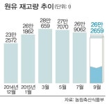축협우유사상사하구대리점 | 넘쳐나는 쌀·우유… 속타는 농·축산농가