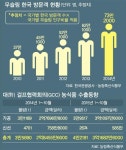 라욘할랄마켓 | 국내 전용 생산단지 조성… 18억 무슬림 입맛 잡는다