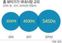 엘지화장품사상점 | “안방서 피부관리 받으세요”… LG, 홈 뷰티기기 진출