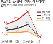어제오늘네일inbeauty | "어제도 공쳤는데 오늘도 텅텅"… 소상공인 ‘죽을 맛’