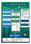 녹십초순천지사 | LX순천지사 ‘토지분할 원스톱 서비스’ 눈길