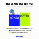 “이직 성공자, 10명 중 3명만 ‘만족’”