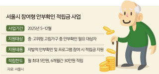 서울시, 고립 위험 가구 사회활동 돕는다