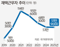 퍼스트오피스퍼니처 | 재택근무 문턱 높인 네이버… IT업계 다시 ‘오피스 퍼스트’