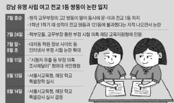 모두가1등이되는국영수전문학원 | "학원 하위반이 전교 1등이라니…" 강남 엄마들이 술렁댔다