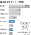 일송천냥마트 | 독일판 '천냥마트' 런던 대공습… 영국 빅4, 비상 걸렸다