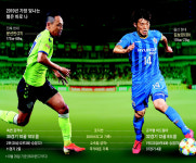 케이리그룹K.LEE | 한 발 더 진화한 두 남자, K리그 MVP 전쟁