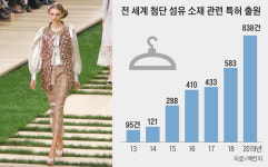 신창토탈패션매장 | 지역마다 특색 있게… 패션, 오프라인 매장도 살린다