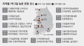 휴가 어디로 갈지 고민? 떠나봐요, 농촌으로!