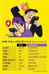 아빠가 ‘당근’ 접속할때, 아들은 ‘번개’를 누른다