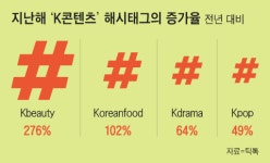 평범한 크리에이터 2억명, 비범한 영향력