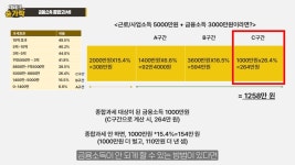 배당금 열심히 받아봐야 노후엔 건보료로 다 날아간다는데