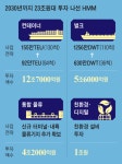 주식회사한스글로벌해운항공 | 글로벌 공룡 해운사들, 육상·항공 운송도 접수한다