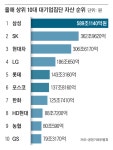 대광앤토파스주 | 코인·K방산 열풍 거셌다… 빗썸·LIG ‘대기업’ 첫 입성