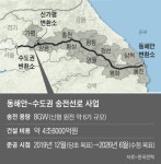한전(동서울) 성현 변전소 | 동서울 변전소 갈등 장기화...하남시, 한전에 ‘아트센터’ 건립 요청