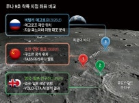 60년째 행방불명 ‘루나 9호’ 이번엔 찾나