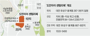 용계역 걸어서 5분… 1780가구 일반 분양