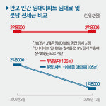 마임분당판교가람 | ‘입주쇼크’ 겪는 판교…분당발 한파로 입주율 바닥